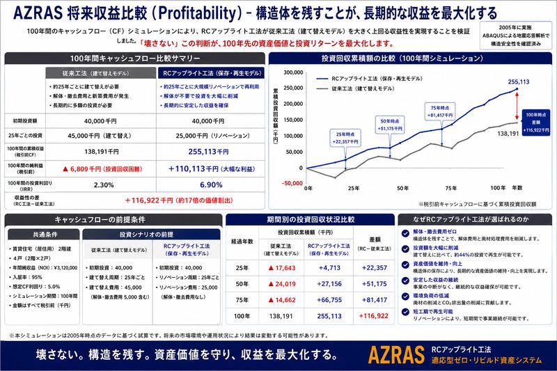 収益性 詳細資料